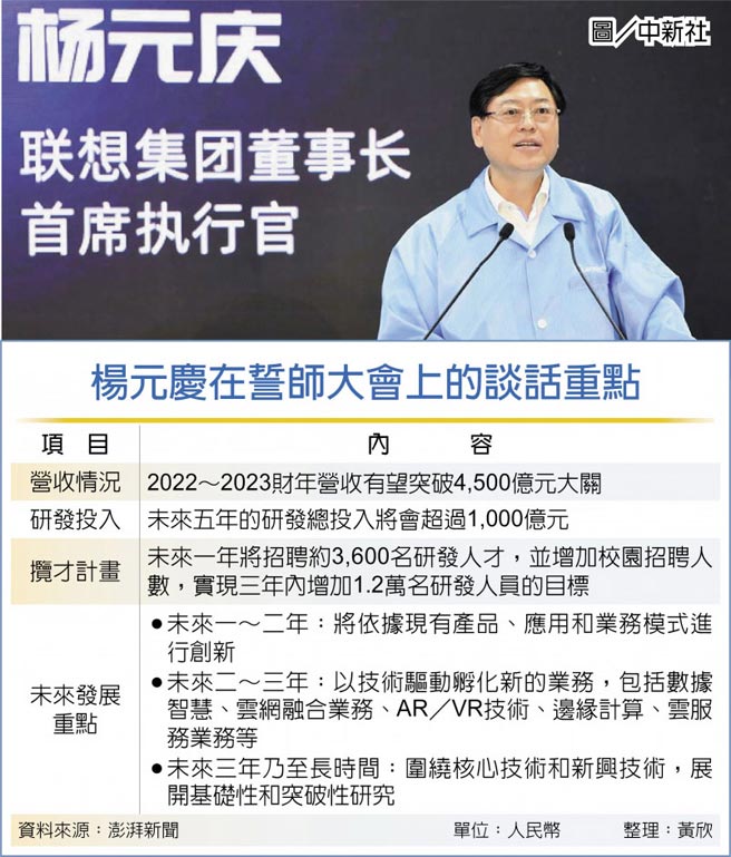 杨元庆在誓师大会上的谈话重点