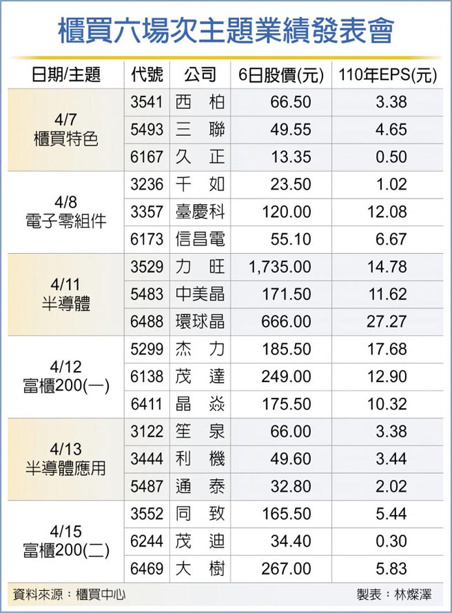 柜买六场次主题业绩发表会