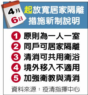 4月6日起放宽居家隔离措施新制说明