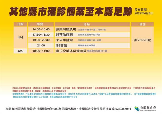 宜蘭縣政府公布外縣市確診個案的足跡。（宜蘭縣政府提供／李忠一宜蘭傳真）
