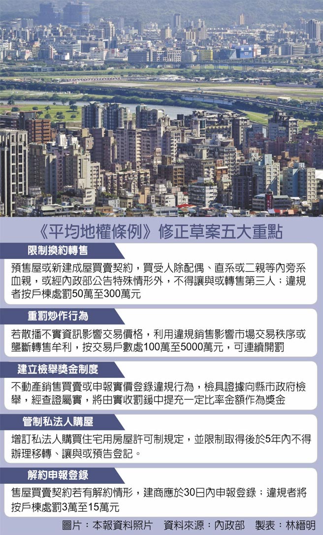 《平均地权条例》修正草案五大重点