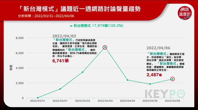 image source:KEYPO大数据关键引擎