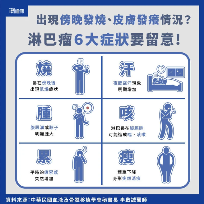 (图/潮健康提供)