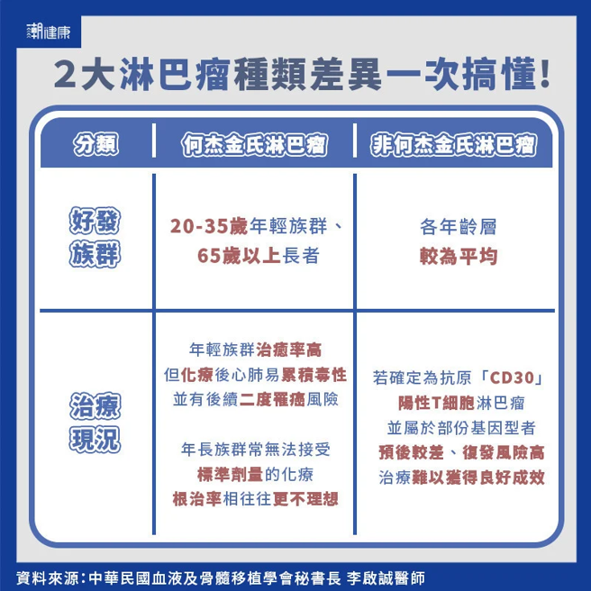 (图/潮健康提供)