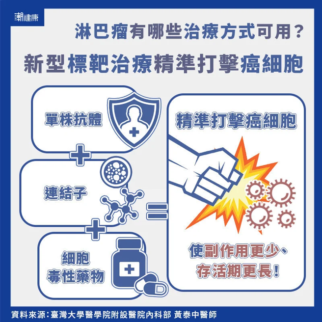 (图/潮健康提供)