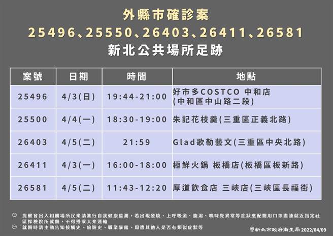新北市卫生局公布确诊者足迹。（卫生局提供）