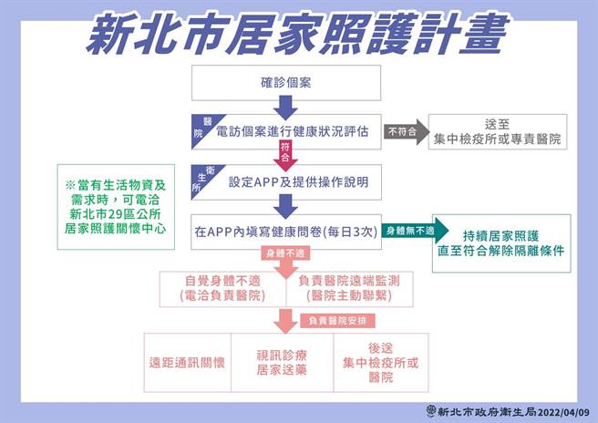 新北並製作新北市居家照護關懷中心執行方案書，生活與醫療照顧QA都在內。(陳慰慈攝)