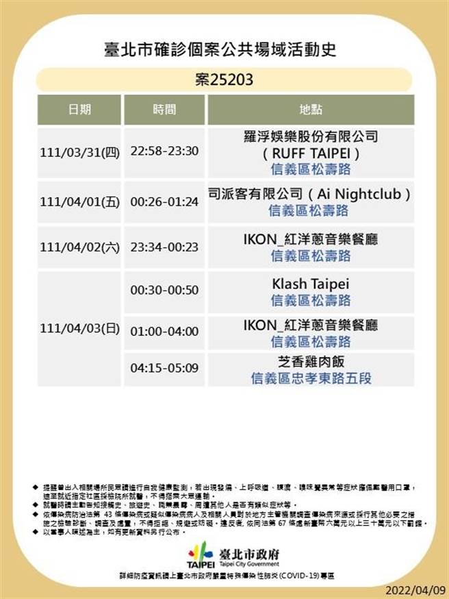 台北市最新足迹曝光。（北市卫生局提供）