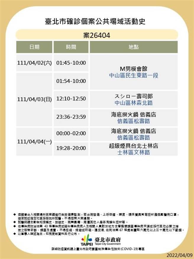 台北市最新足迹曝光。（北市卫生局提供）