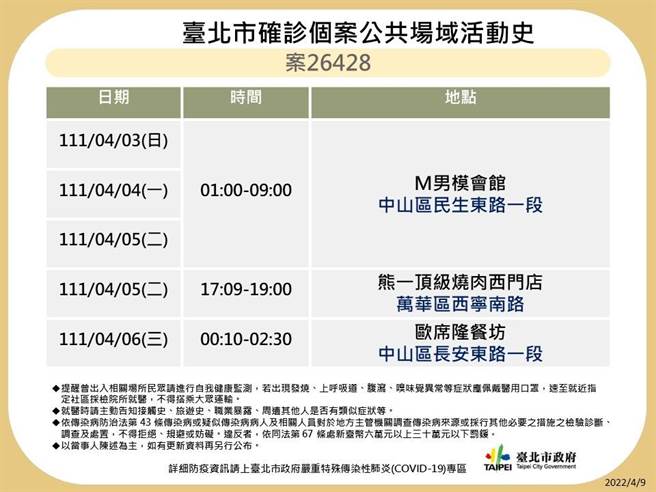 台北市最新足迹曝光。（北市卫生局提供）