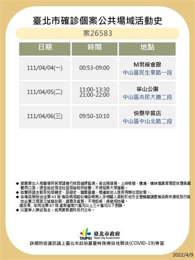 台北市最新足迹曝光。（北市卫生局提供）
