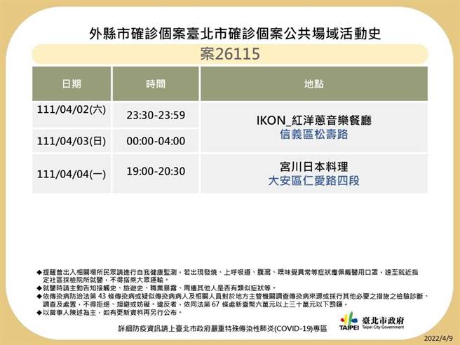 北市最新足迹。（图／北市卫生局提供）