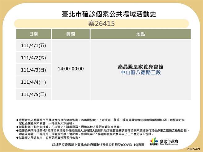 北市最新足迹。（图／北市卫生局提供）