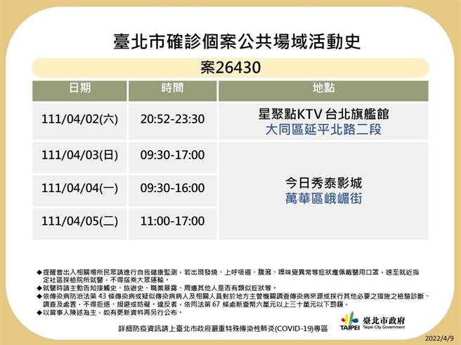 北市最新足迹。（图／北市卫生局提供）