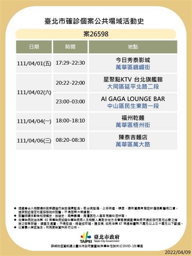 北市最新足迹。（图／北市卫生局提供）