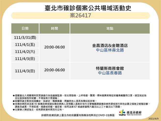 北市最新足迹。（图／北市卫生局提供）