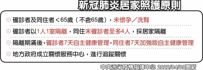 新冠肺炎居家照护原则
