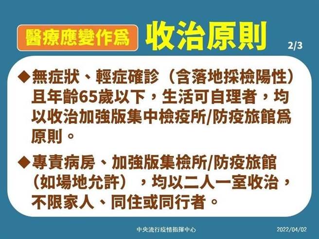 中央疫情指揮中心2日公布的醫療應變收治原則，「專責病房、加強版集檢所／防疫旅館，均以2人1室收治，不限家人、同住或同行者。」（中央流行疫情指揮中心提供）