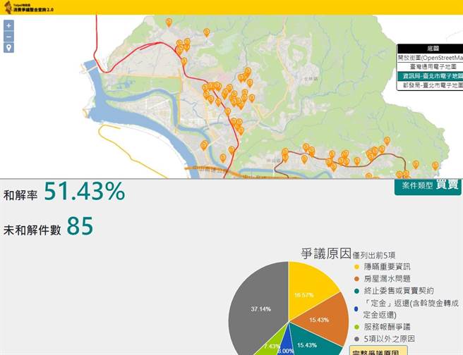 买房或租屋前先查询更安心。（摘自消费争议整合查询2.0网站）