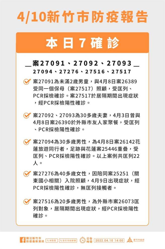 新竹市防疫报告