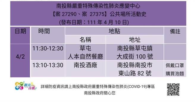 南投縣政府公布確診者足跡。（南投縣政府提供）