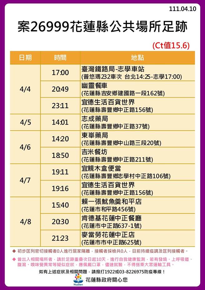 确诊者足迹。（花莲县政府提供／罗亦晽花莲传真）