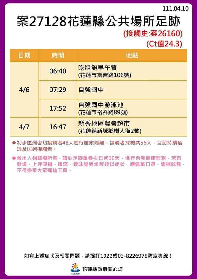 确诊者足迹。（花莲县政府提供／罗亦晽花莲传真）