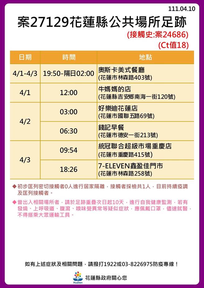 确诊者足迹。（花莲县政府提供／罗亦晽花莲传真）