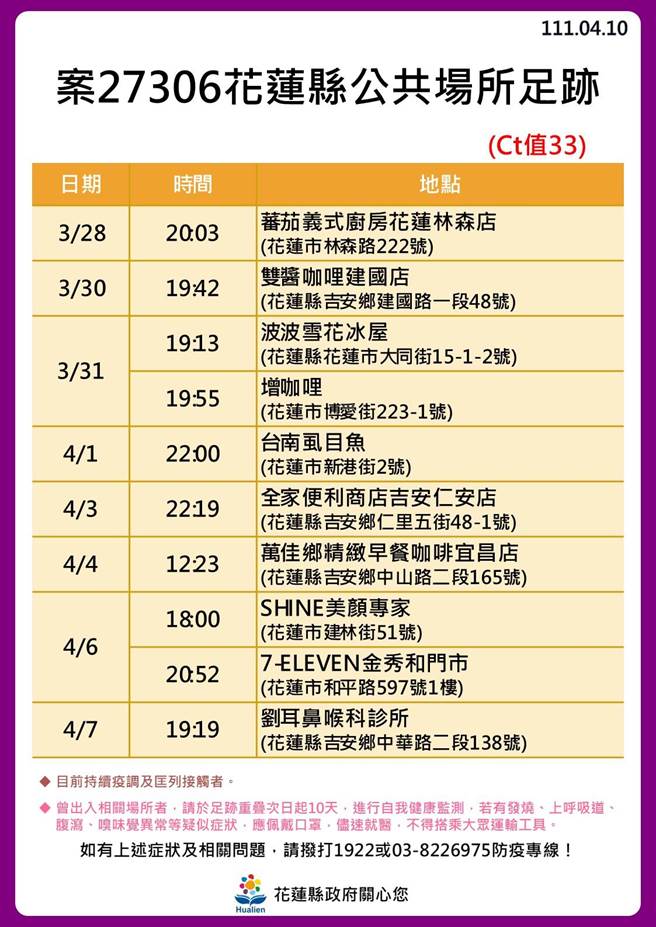 确诊者足迹。（花莲县政府提供／罗亦晽花莲传真）