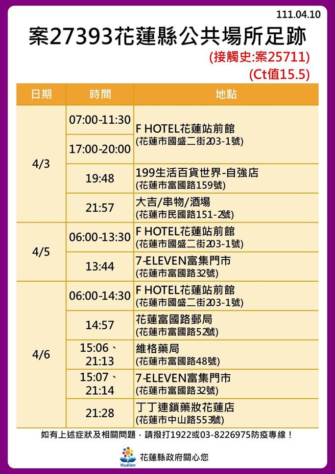 确诊者足迹。（花莲县政府提供／罗亦晽花莲传真）