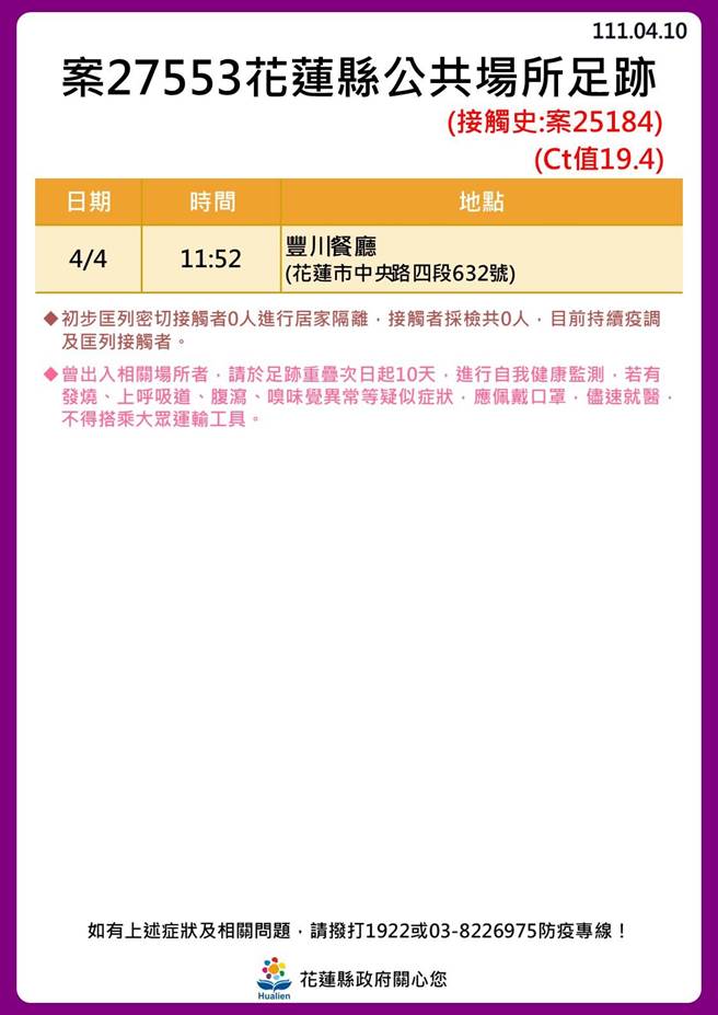 确诊者足迹。（花莲县政府提供／罗亦晽花莲传真）