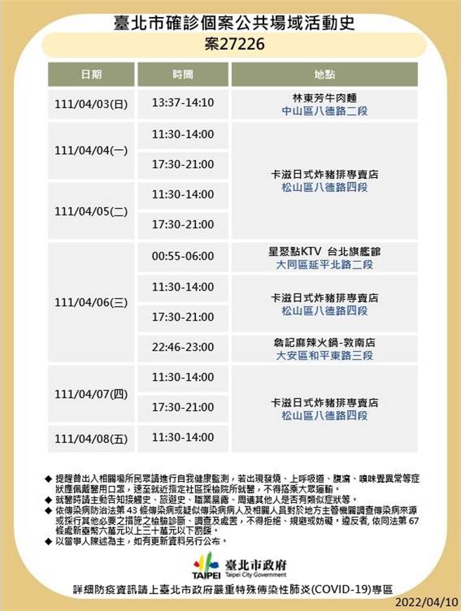 台北市最新足跡曝光。（北市衛生局提供）