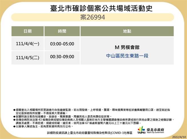 台北市最新足跡曝光。（北市衛生局提供）