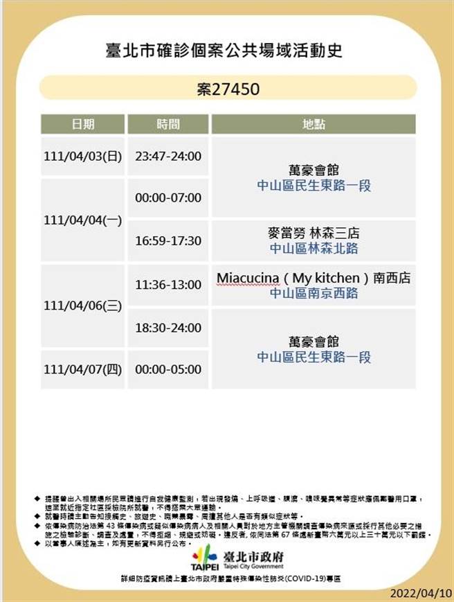 台北市最新足跡曝光。（北市衛生局提供）