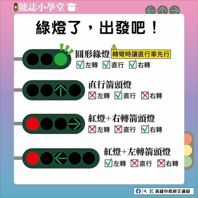 有网友贴出图示解释。(图/高市府交通局)