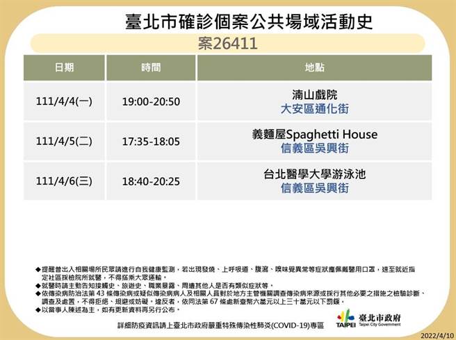 台北市最新足迹曝光。（北市卫生局提供）