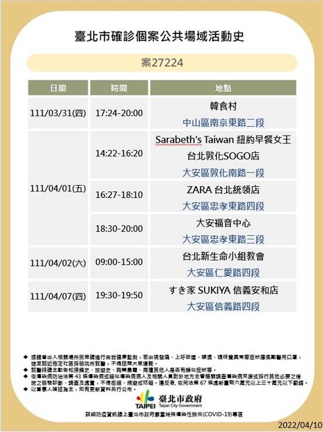 台北市最新足迹曝光。（北市卫生局提供）