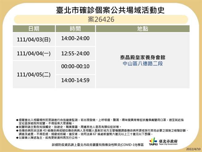 台北市最新足迹曝光。（北市卫生局提供）