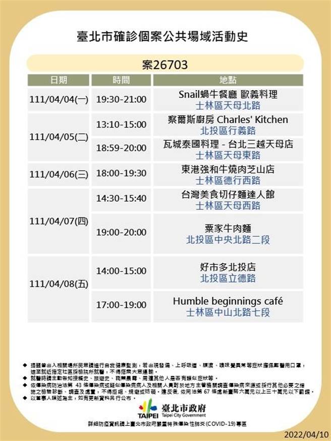台北市最新足迹曝光。（北市卫生局提供）