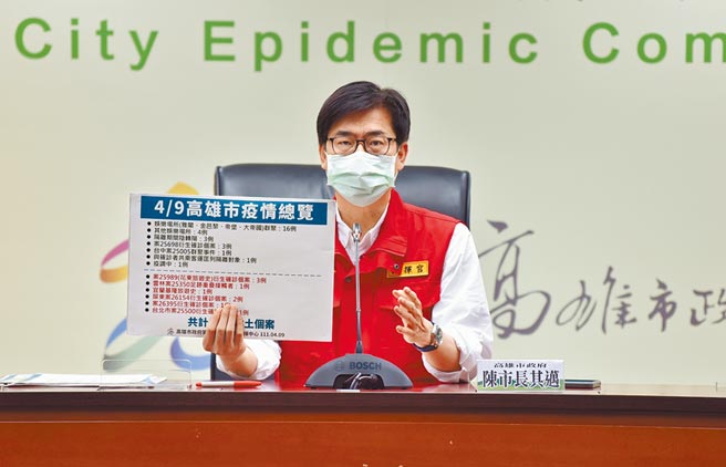 高雄市9日新增38例本土个案，特殊娱乐场所传播链新增16人，其中3间特殊娱乐场所也沦陷增加4人，清明返乡确诊个案也开始浮现。（高市府提供／袁庭尧高雄传真）