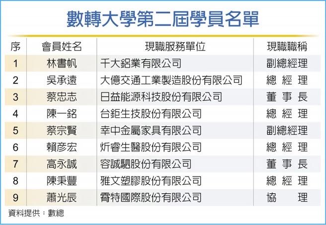 数转大学第二届学员名单