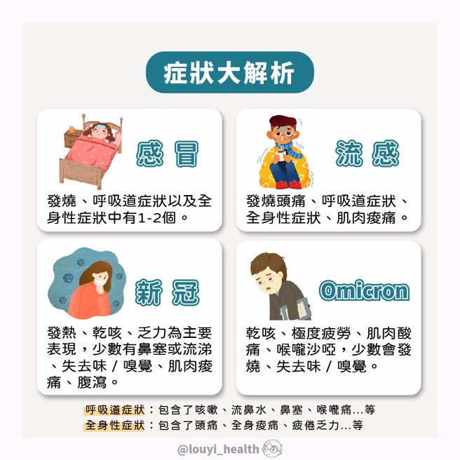 中医师楼中亮教大家分辨症状。（图／翻摄自楼中亮脸书粉专）