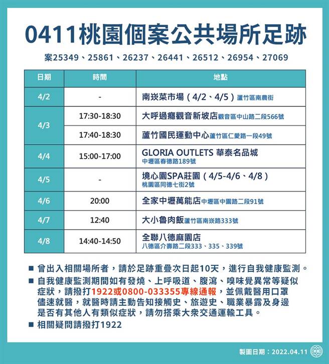 桃園公布新足跡。(市府提供)