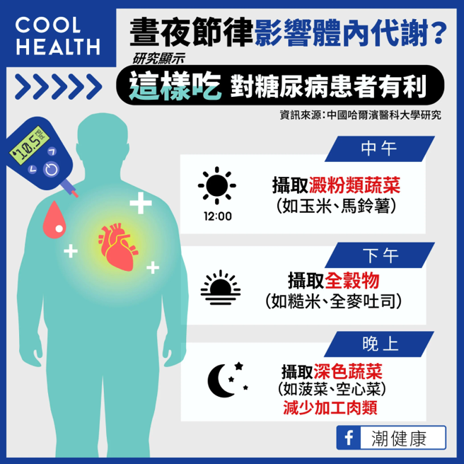 (图/潮健康提供)