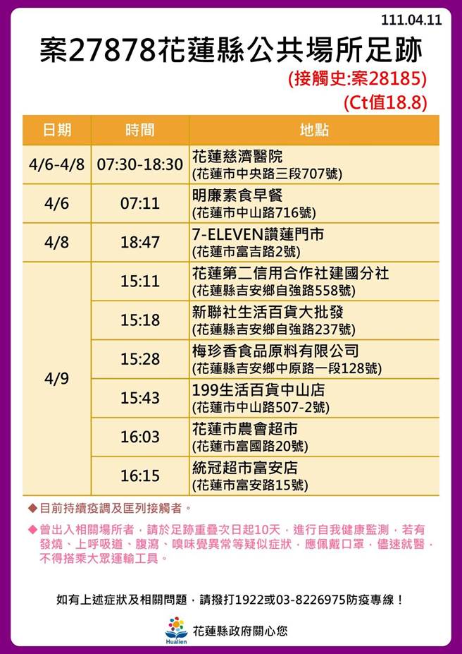 花蓮確診者足跡。（花蓮縣政府提供）