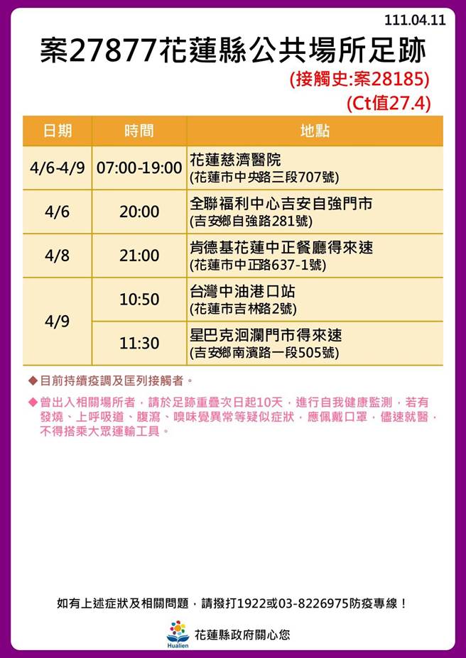 花蓮確診者足跡。（花蓮縣政府提供）