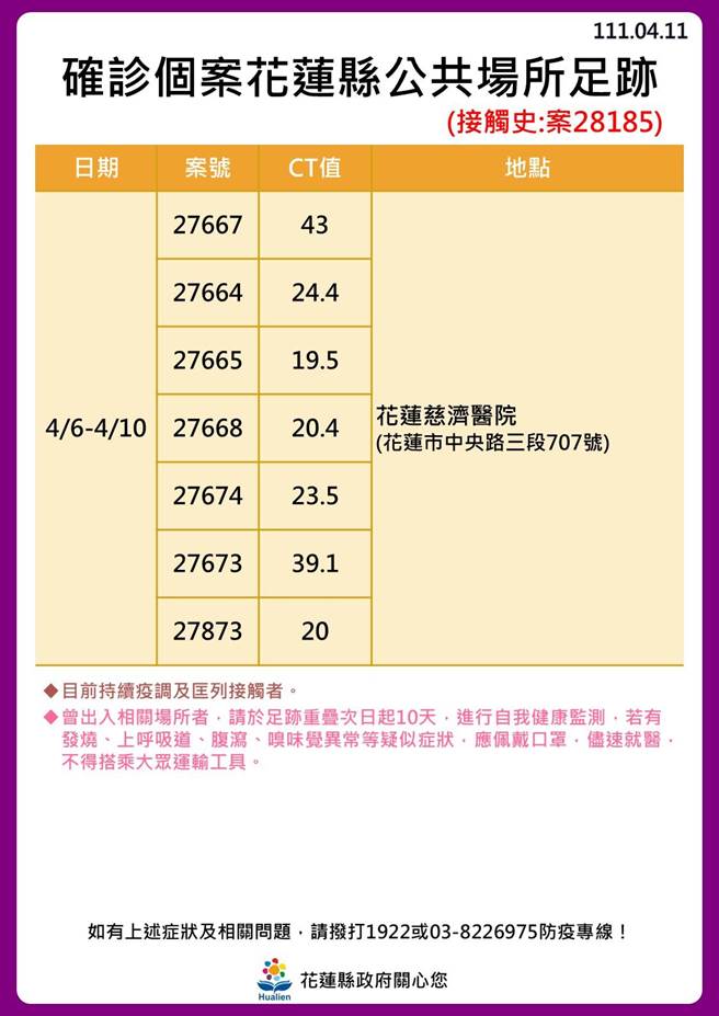 花蓮確診者足跡。（花蓮縣政府提供）