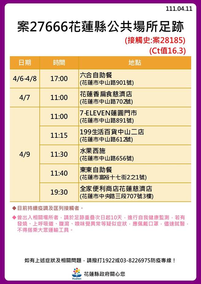 花蓮確診者足跡。（花蓮縣政府提供）