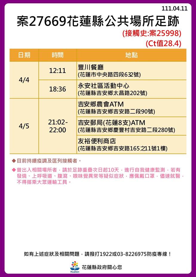 花蓮確診者足跡。（花蓮縣政府提供）