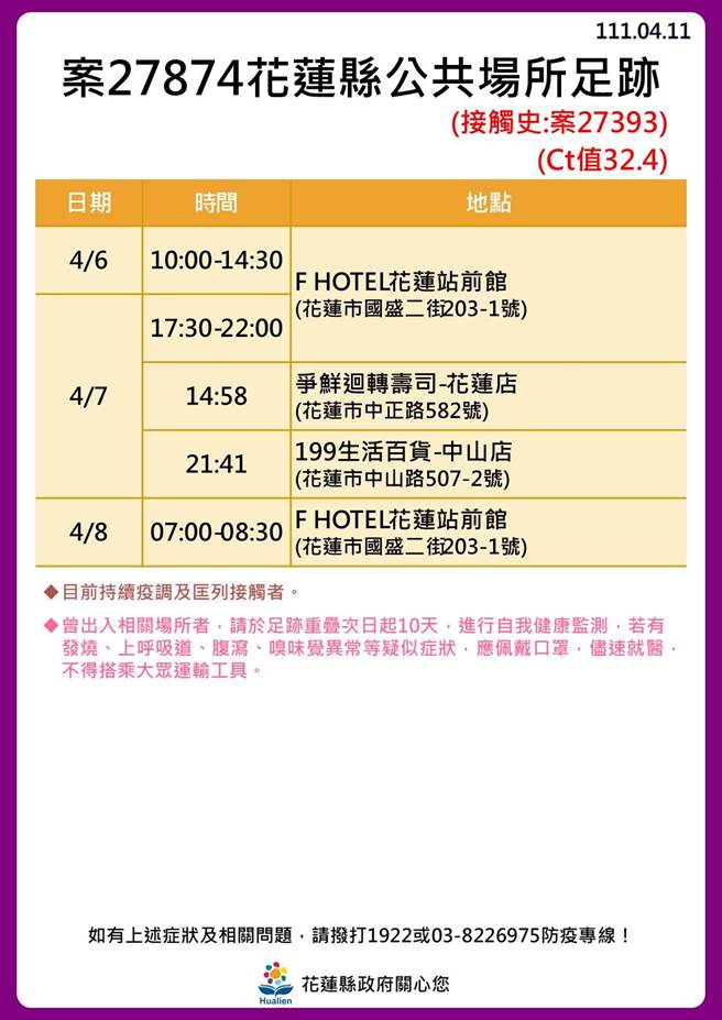 花蓮確診者足跡。（花蓮縣政府提供）